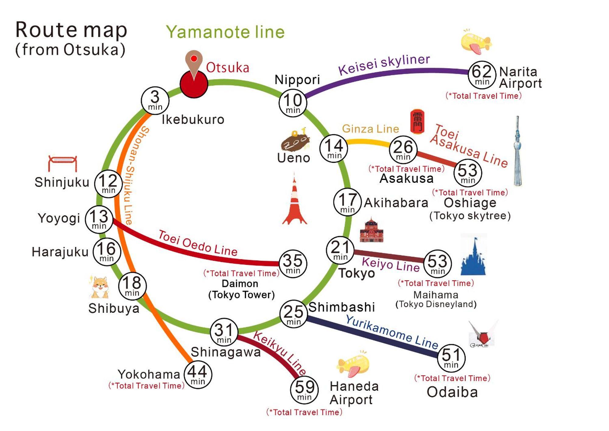 Apartmán Nestay Otsuka *