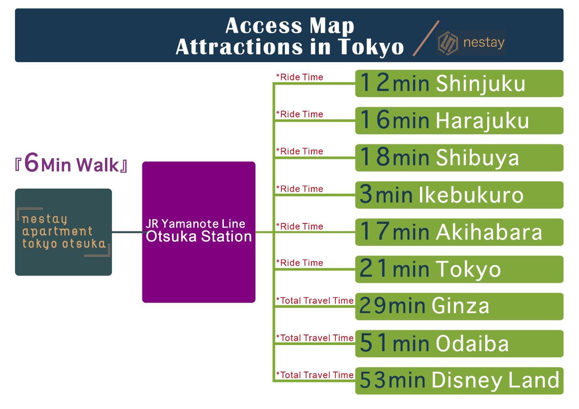 Apartmán Nestay Otsuka